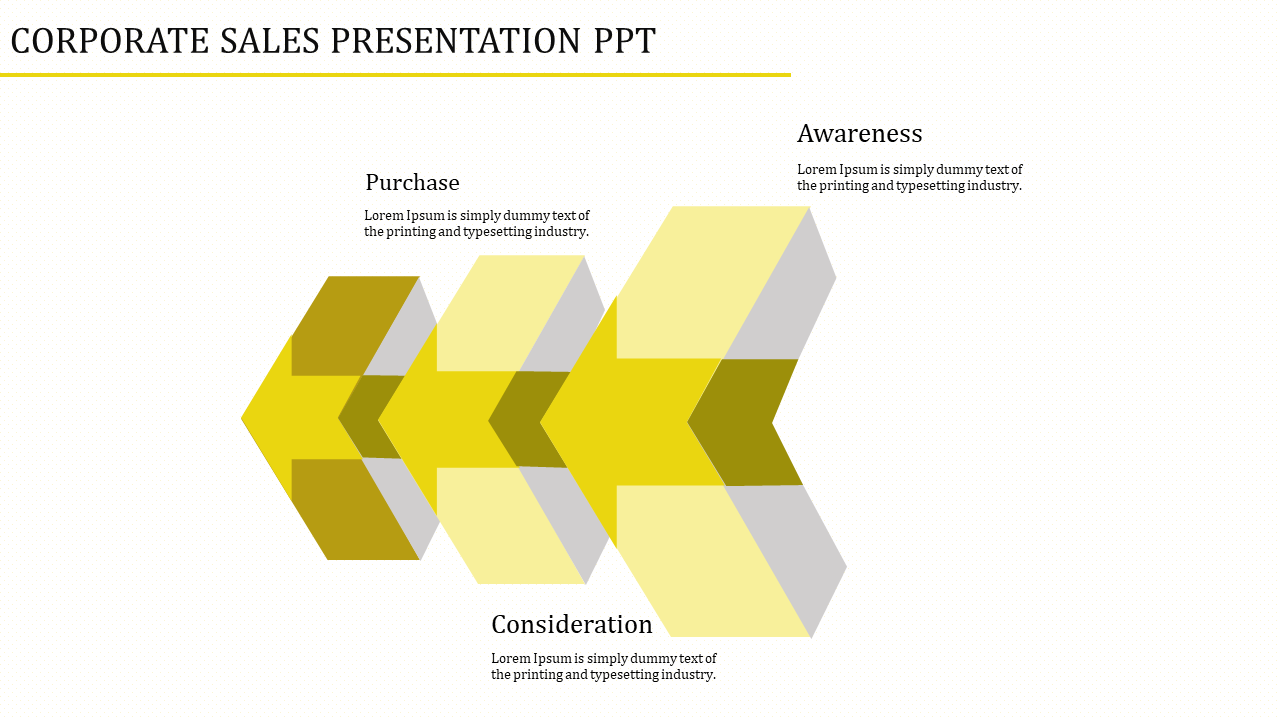 Corporate Sales PPT Presentation Template And Google Slides