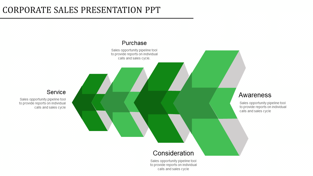 Creative Corporate Sales Presentation PPT And Google Slides