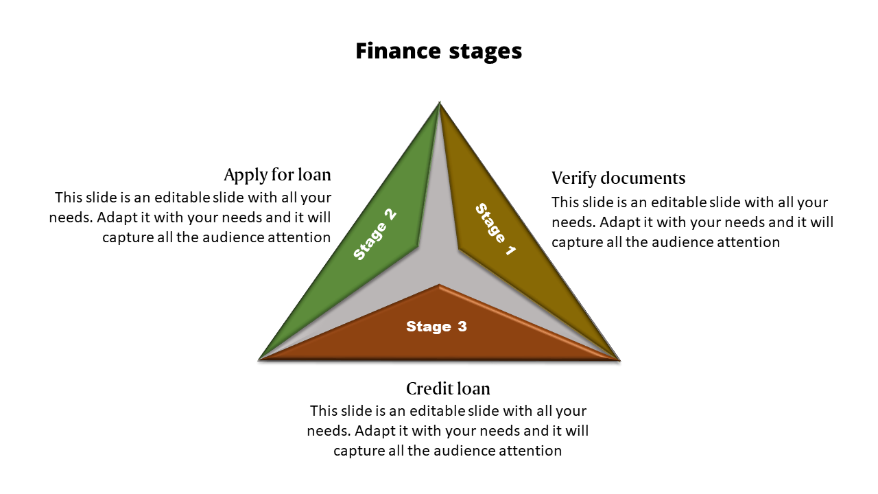 Three step finance process in a triangular layout with green, brown, and gold sections each holding a caption areas.