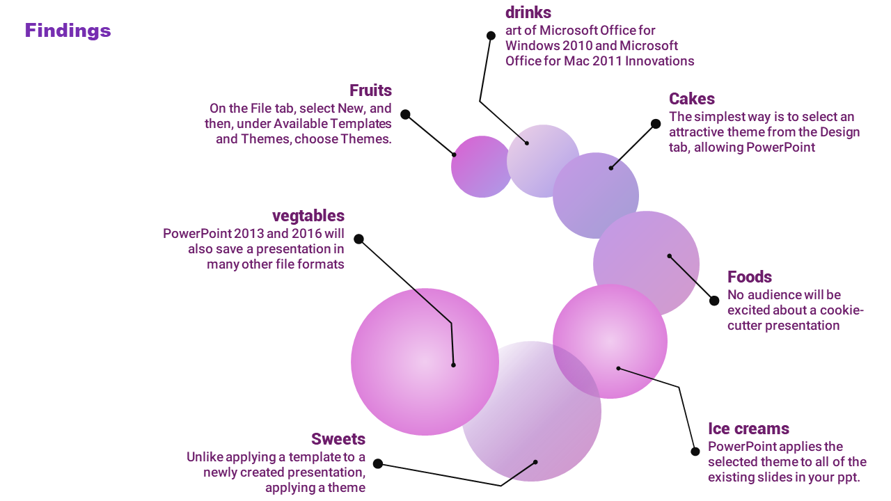 A diagram outlining key steps to create a PowerPoint slide using categories like drinks, fruits, and cakes as metaphors.