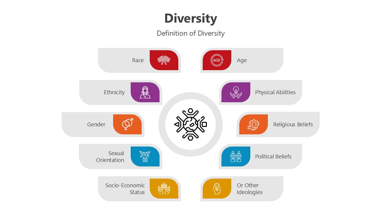 Explore This Diversity Infographics Powerpoint Presentation