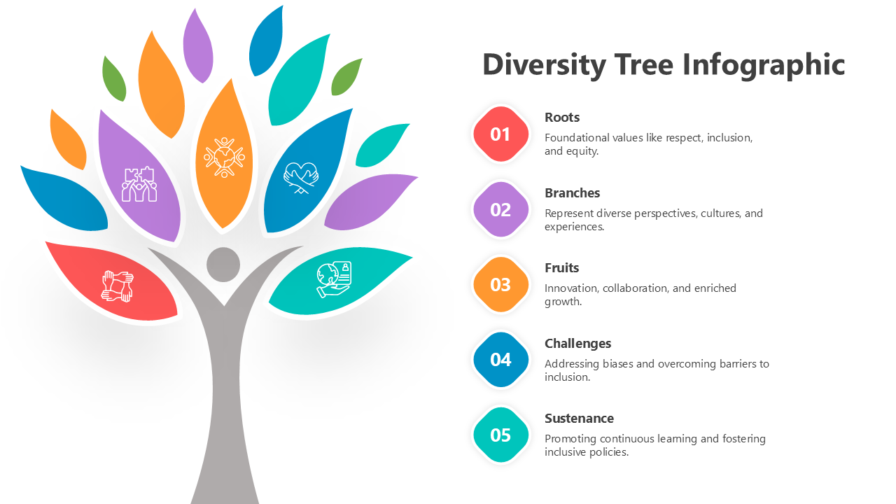 Diversity Tree infographic with colorful leaves, highlighting inclusion, equity, cultural branches, and continuous growth.