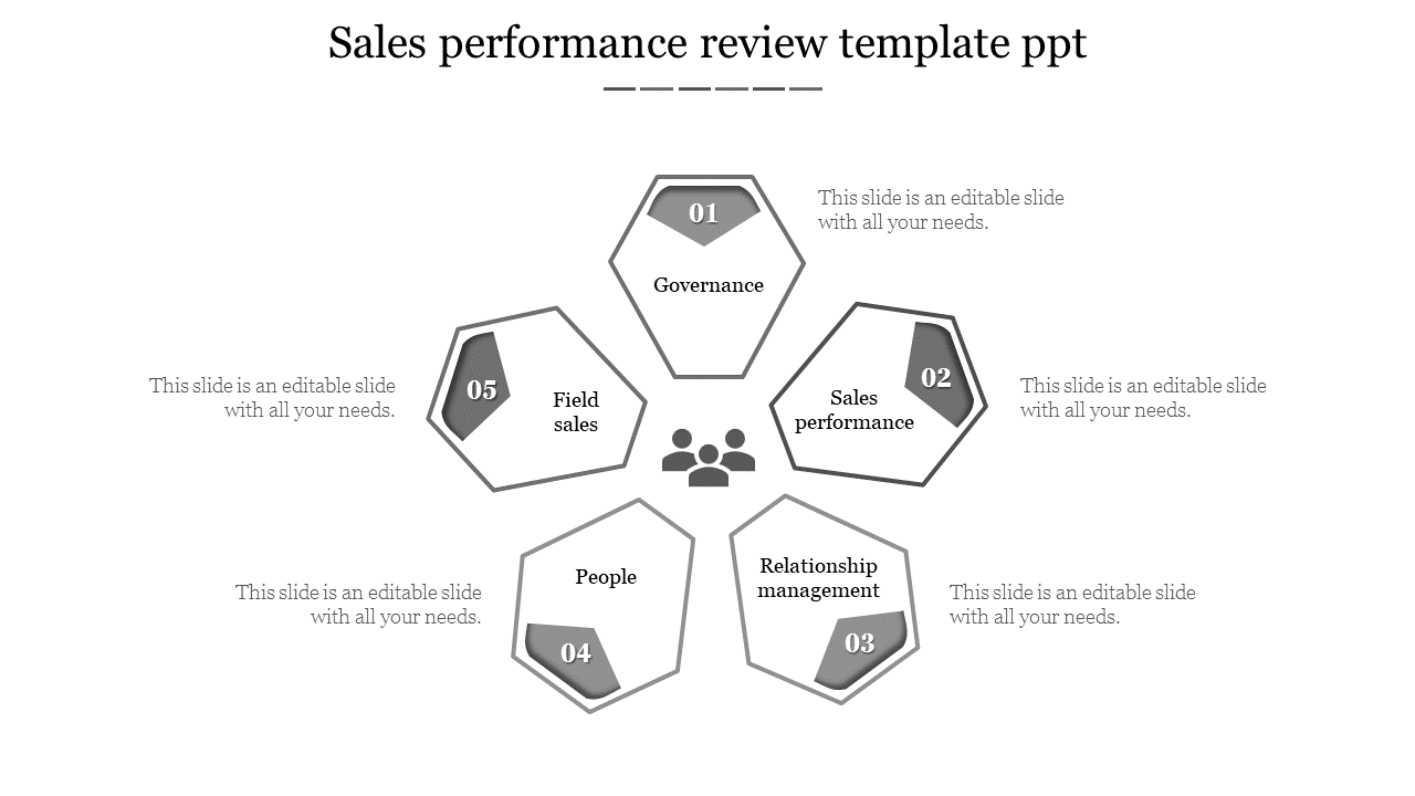 Pentagonal layout for sales performance review with five labeled sections surrounding a team icon and placeholder text.