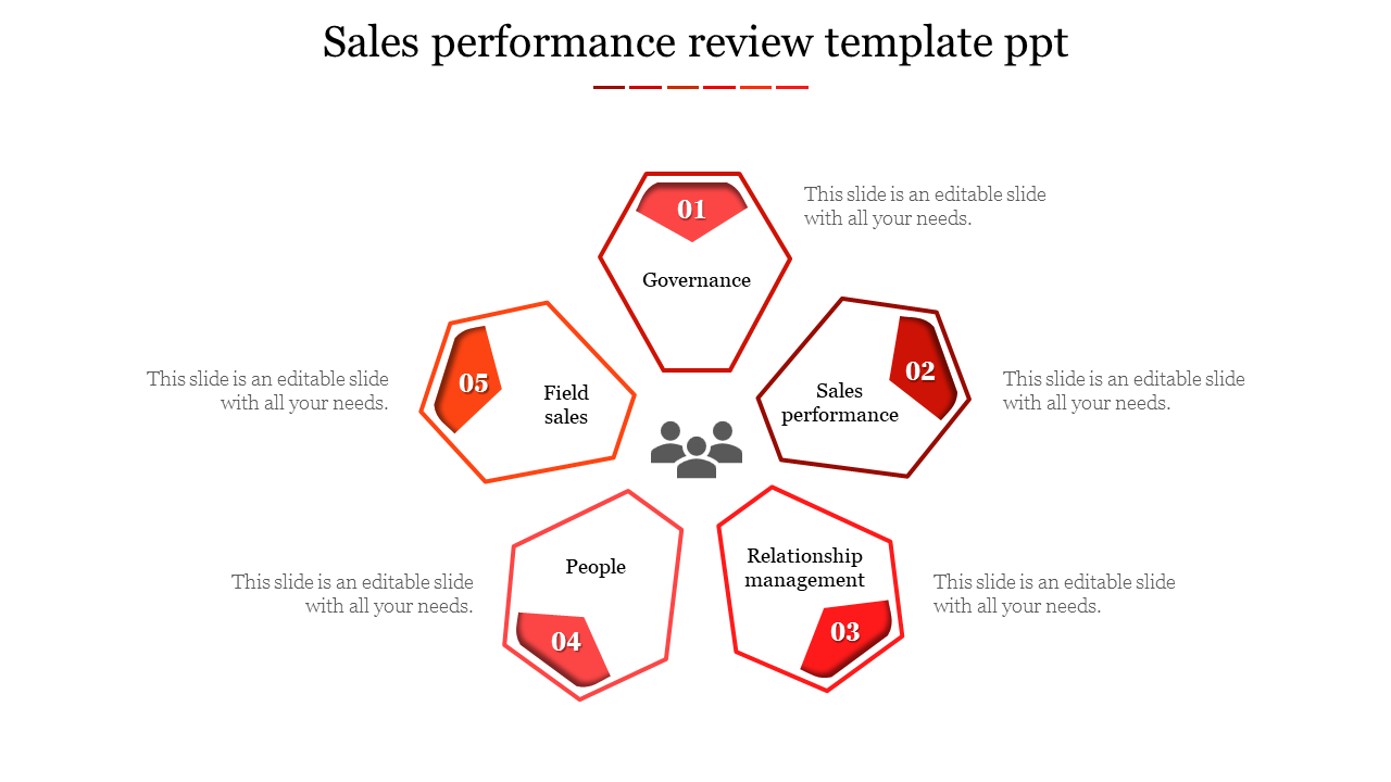 Red outlined pentagons labeled from 01 to 05, arranged in a circle, each containing a category for sales performance review.