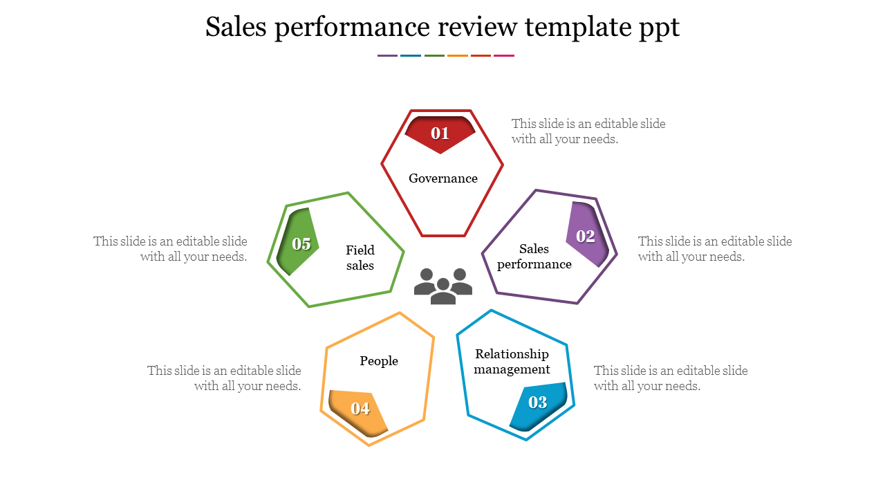 Sales performance review slide showing five categories in color coded hexagons from governance to field sales with text area.