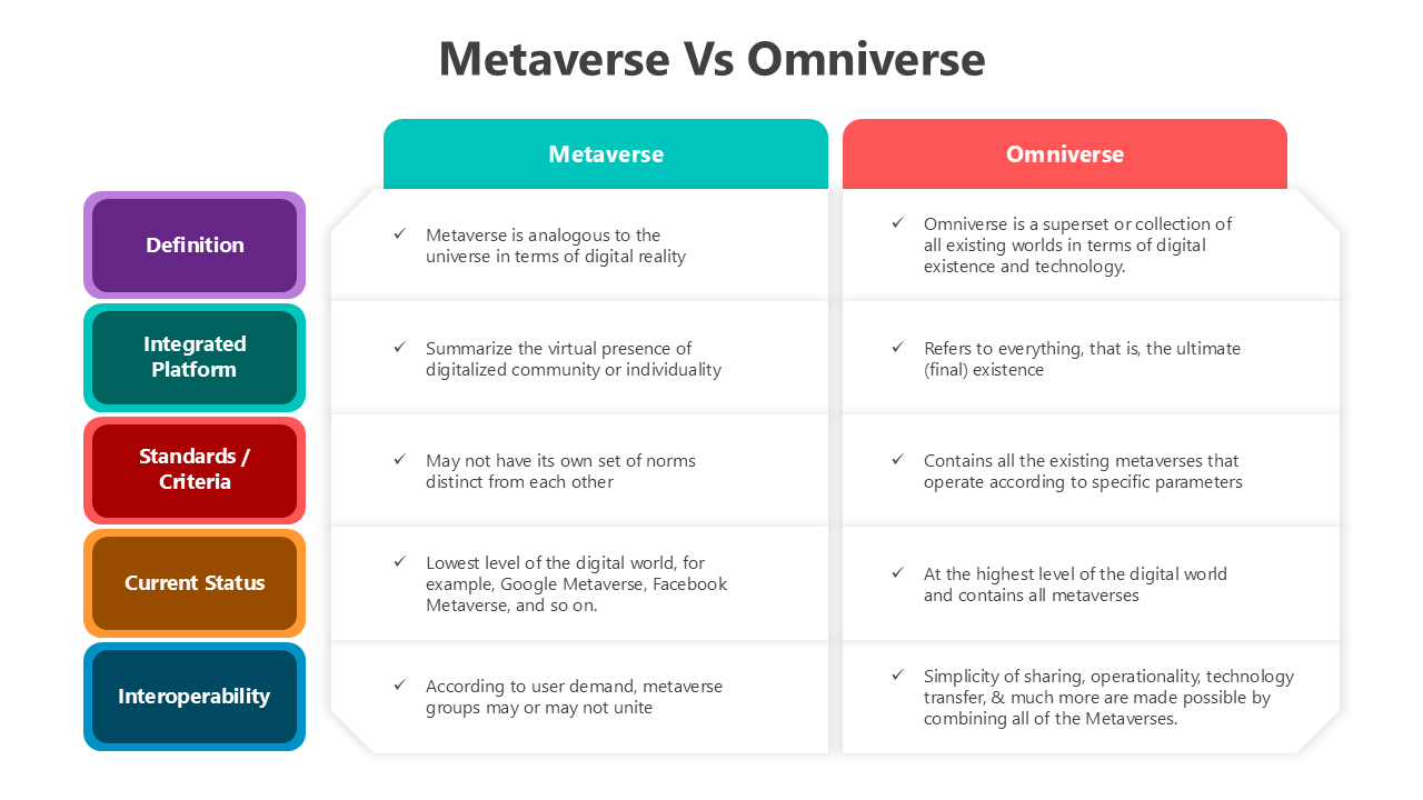 Metaverse Vs Omniverse PowerPoint And Google Slides