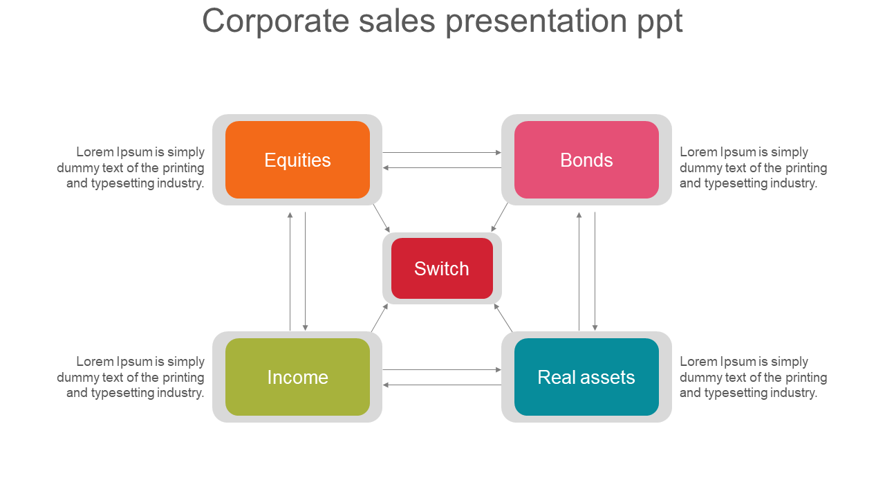 Sales strategy slide with orange, pink, green, blue, and red blocks connected in a network diagram.