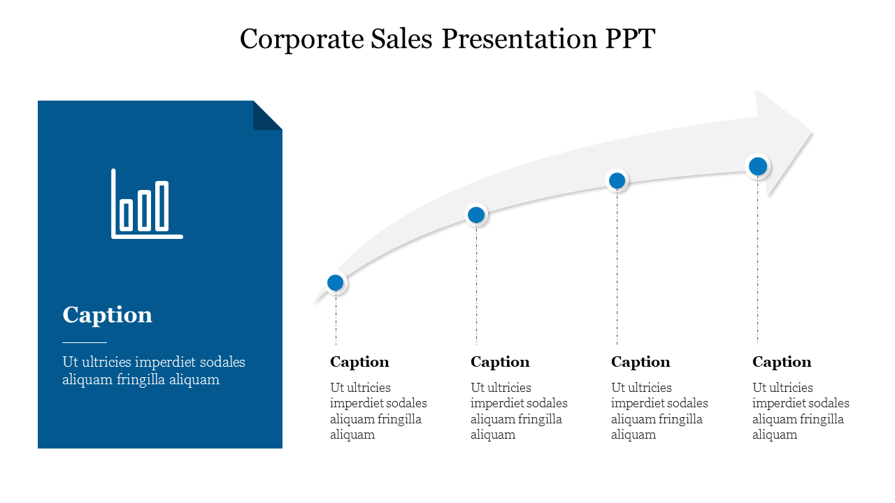 A corporate sales PowerPoint slide with a bar chart and a curved arrow, each section marked with captions.