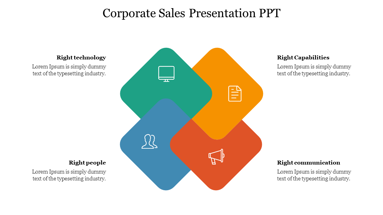 Corporate diagram with diamond illustrating interconnected concepts technology, capabilities, people, and communication.