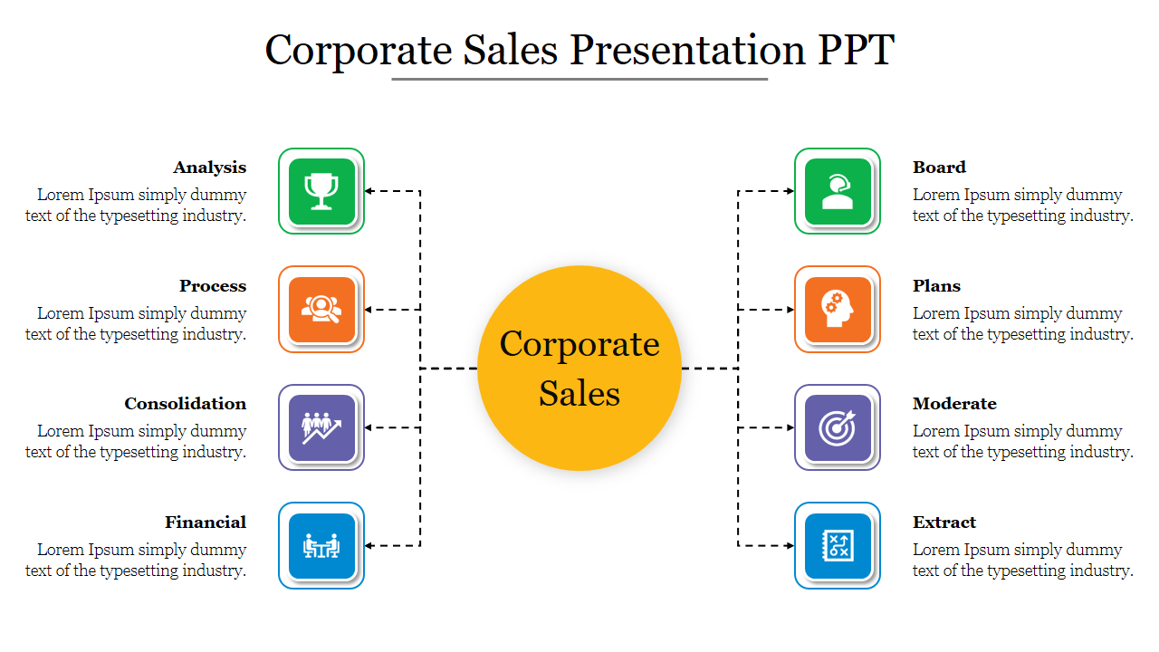 Corporate slide with a central yellow circle, connected to eight colored boxes, each with an icon and text.