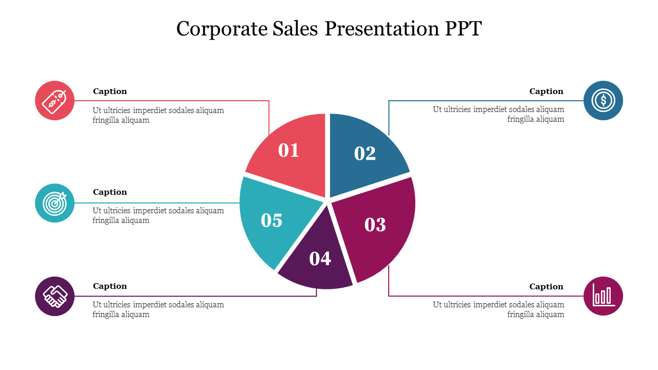 A corporate sales slide showing a pie chart with five sections, each accompanied by icons and captions.