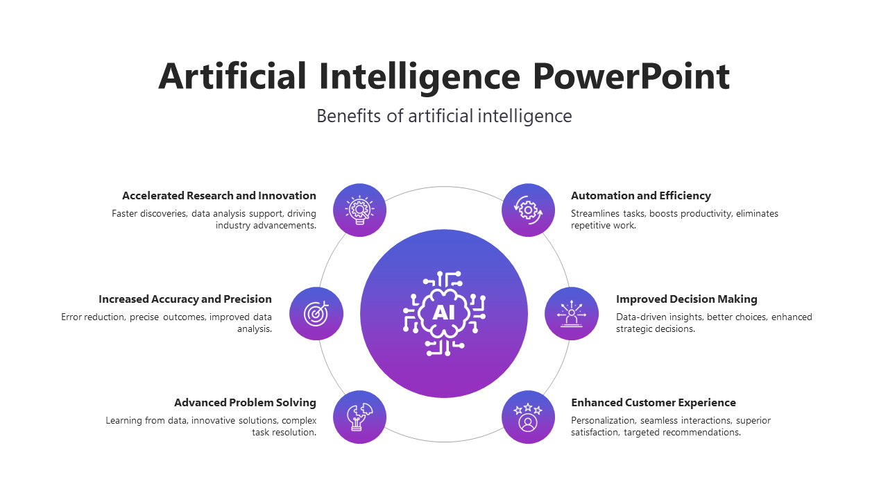 Slide illustrating benefits of artificial intelligence, with icons for automation, decision making, and customer experience.