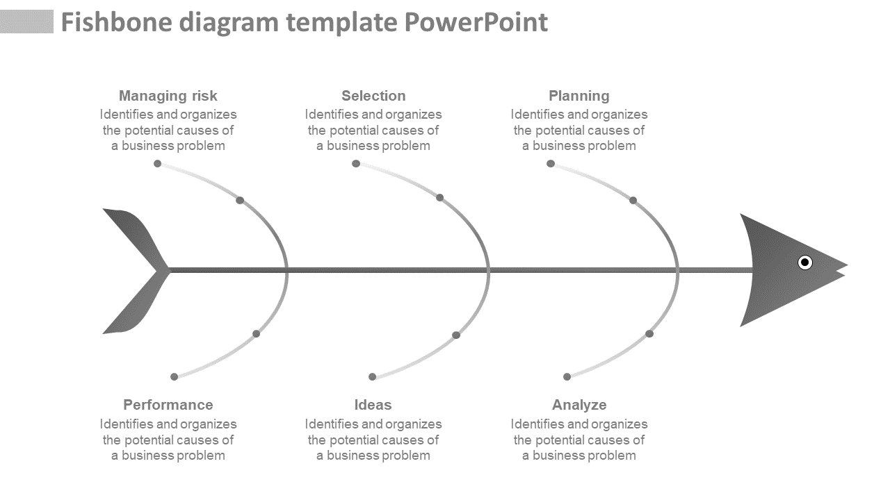 Fishbone diagram slide showing categories for identifying business problem causes with a text description.