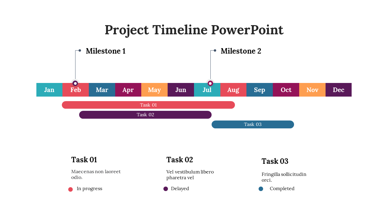 Project timeline showing milestones and tasks from January to December, with color coded task progress indicators.