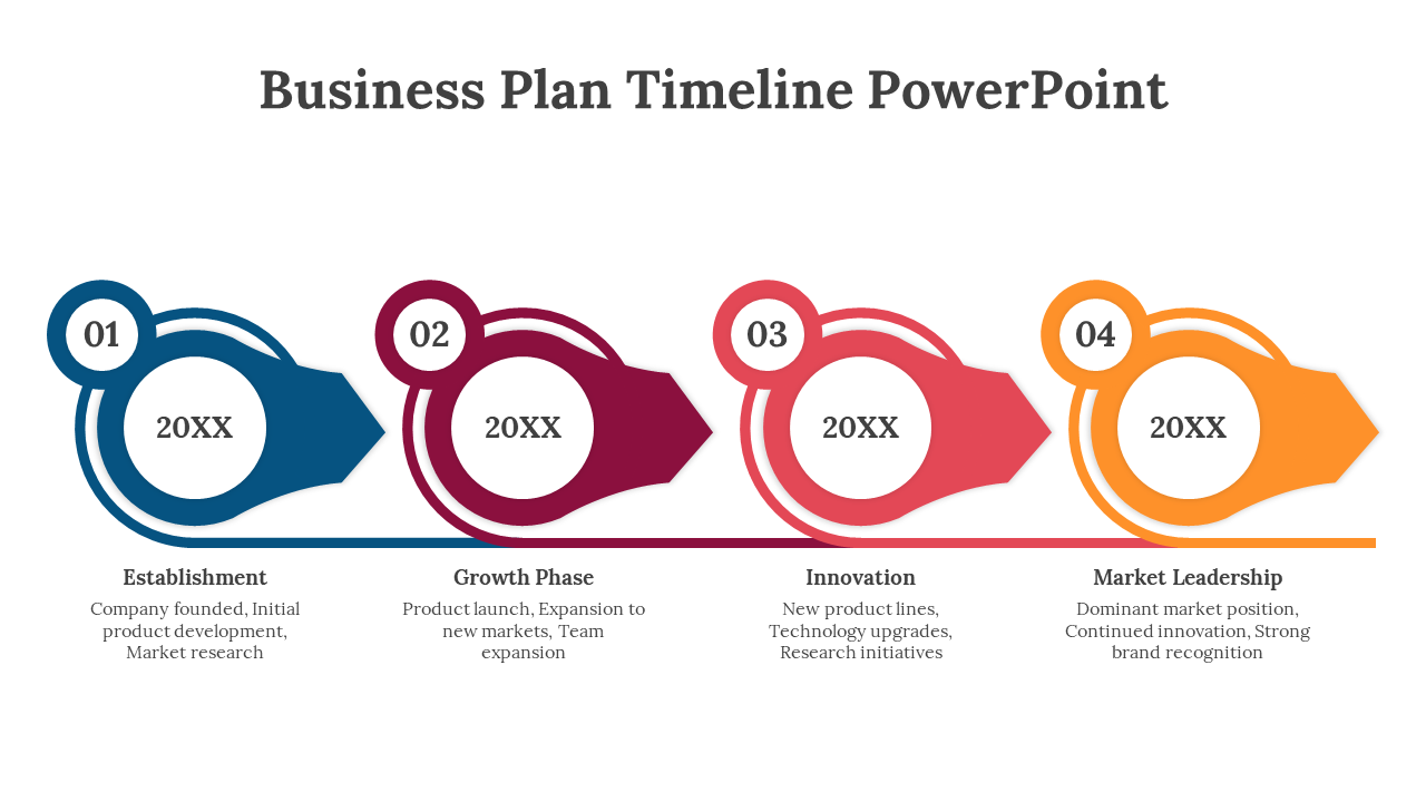 Timeline graphic with numbered stages in blue, red, orange, and yellow arrows representing key phases of a business plan.