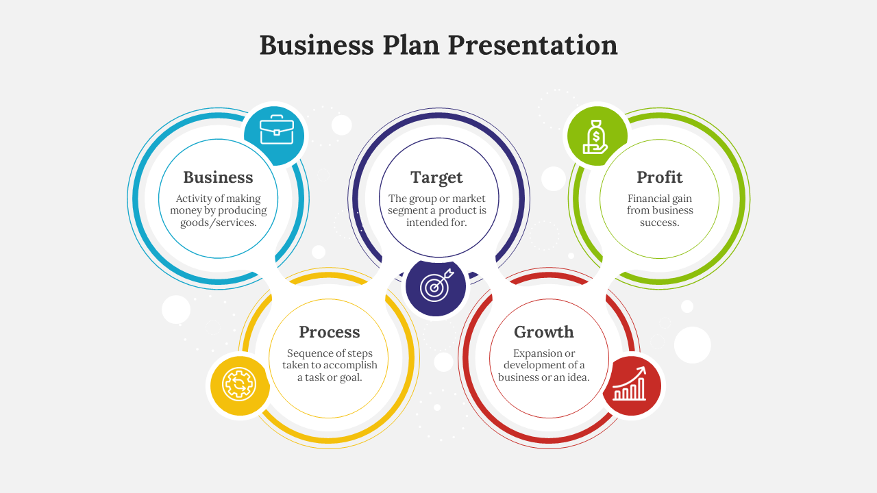 Slide illustrating a business plan with five interconnected colorful circles each circle containing an icon and description.