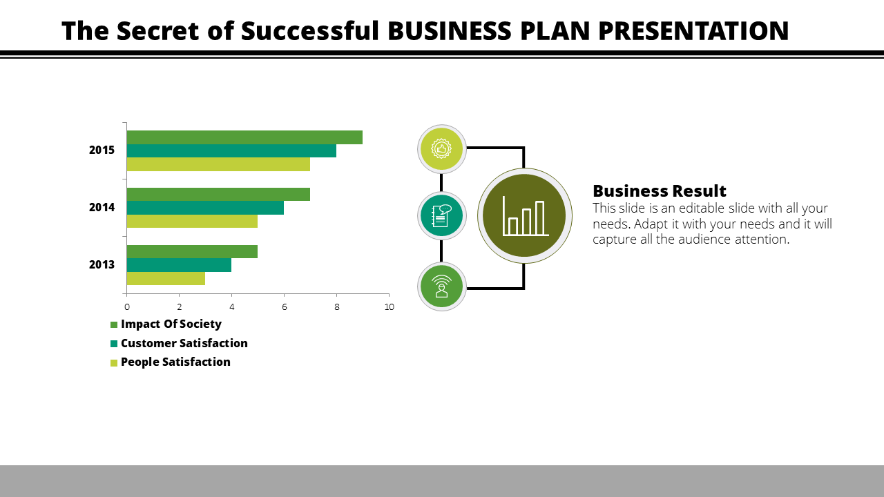 Business plan slide showing bar chart comparing impact of society, customer satisfaction, and people satisfaction.