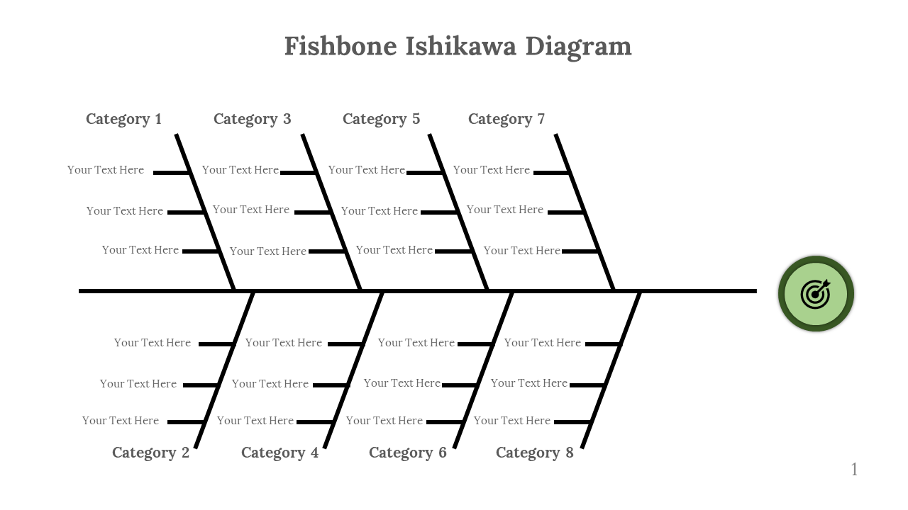 Fishbone Ishikawa diagram slide with a visual representation of a cause and effect analysis with eight categories.