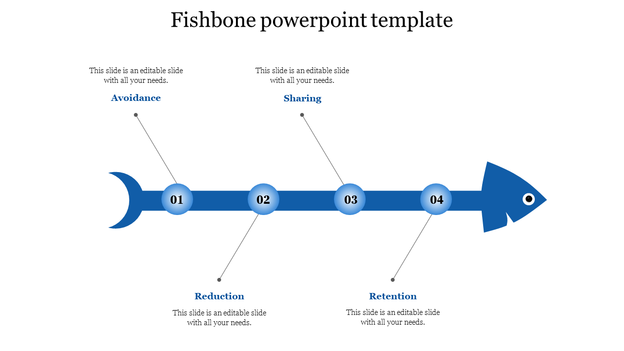 Blue fishbone diagram with four numbered circular nodes along the central spine, each connected to labels.