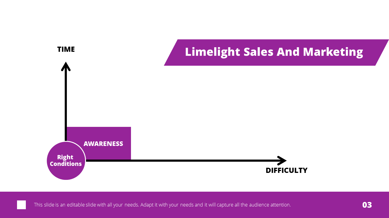 Simple chart for sales and marketing strategy with a purple theme, showing awareness and conditions on labeled axes.