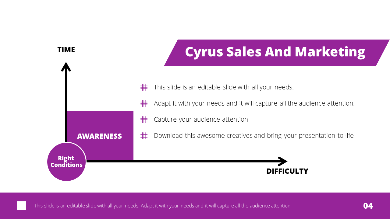 Sales and marketing slide with a graph showing time and difficulty, featuring a purple labeled block.