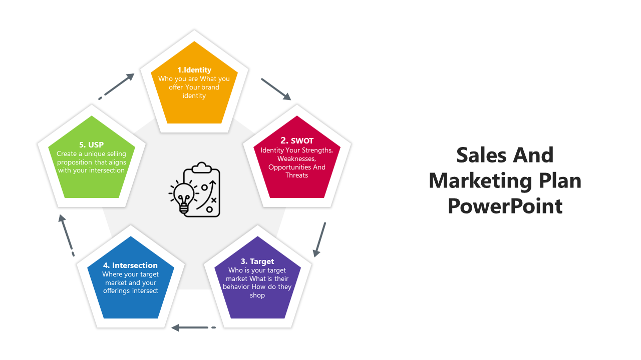 Five-color pentagonal diagram showing steps for a sales and marketing plan, centered around a lightbulb and clipboard icon.