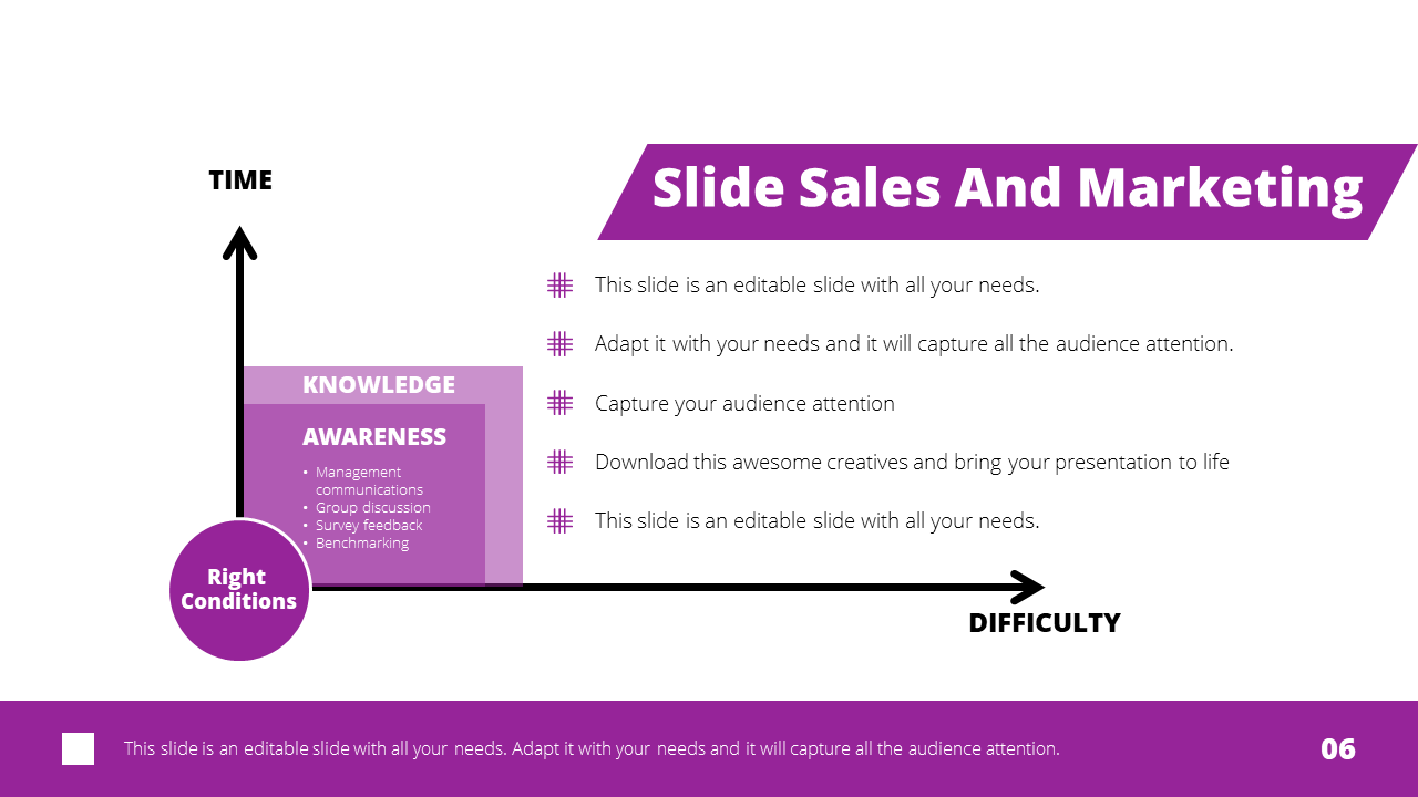 Slide featuring a purple themed graph, descriptive text, and a focus on sales and marketing strategies.