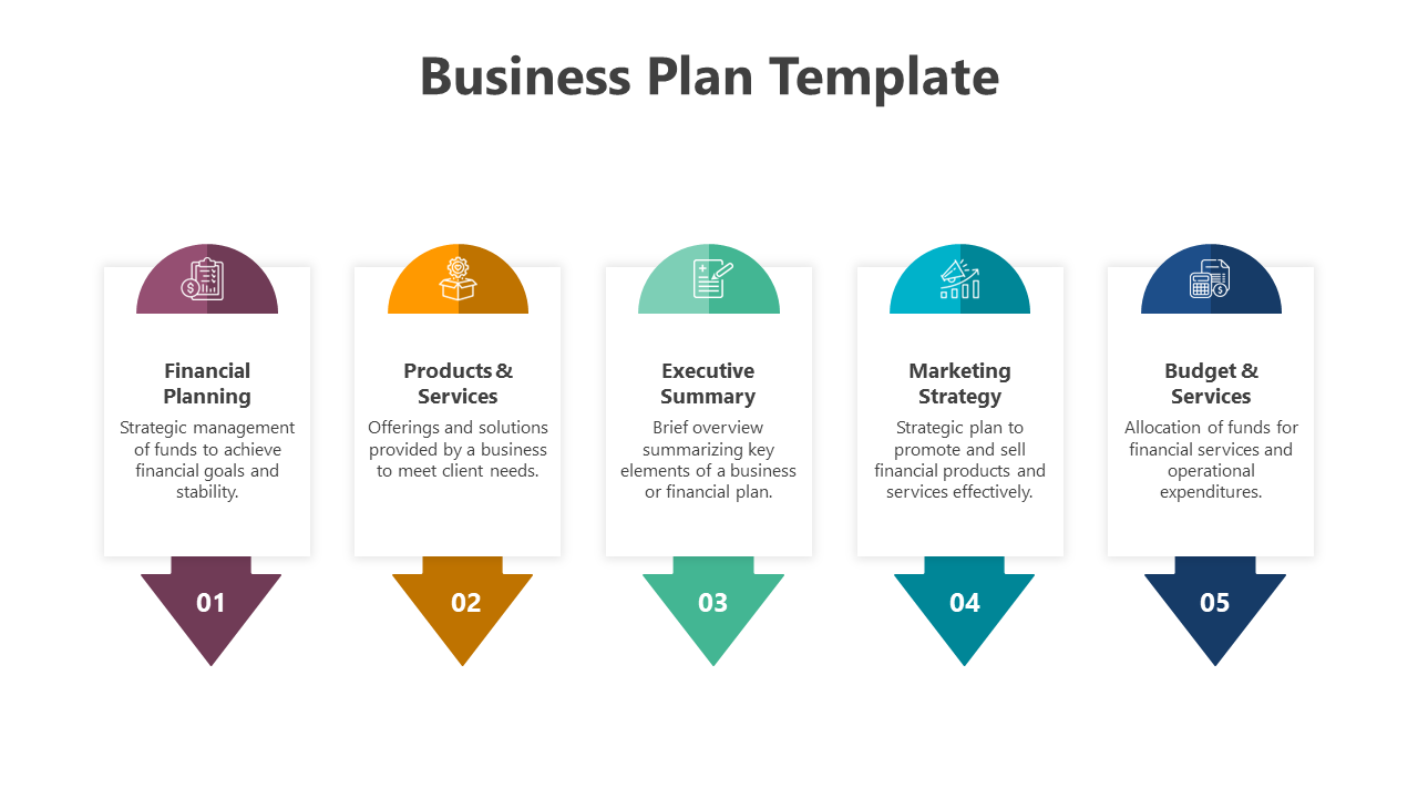 Five-step business framework with icons and descriptions for key areas of financial and strategic planning.