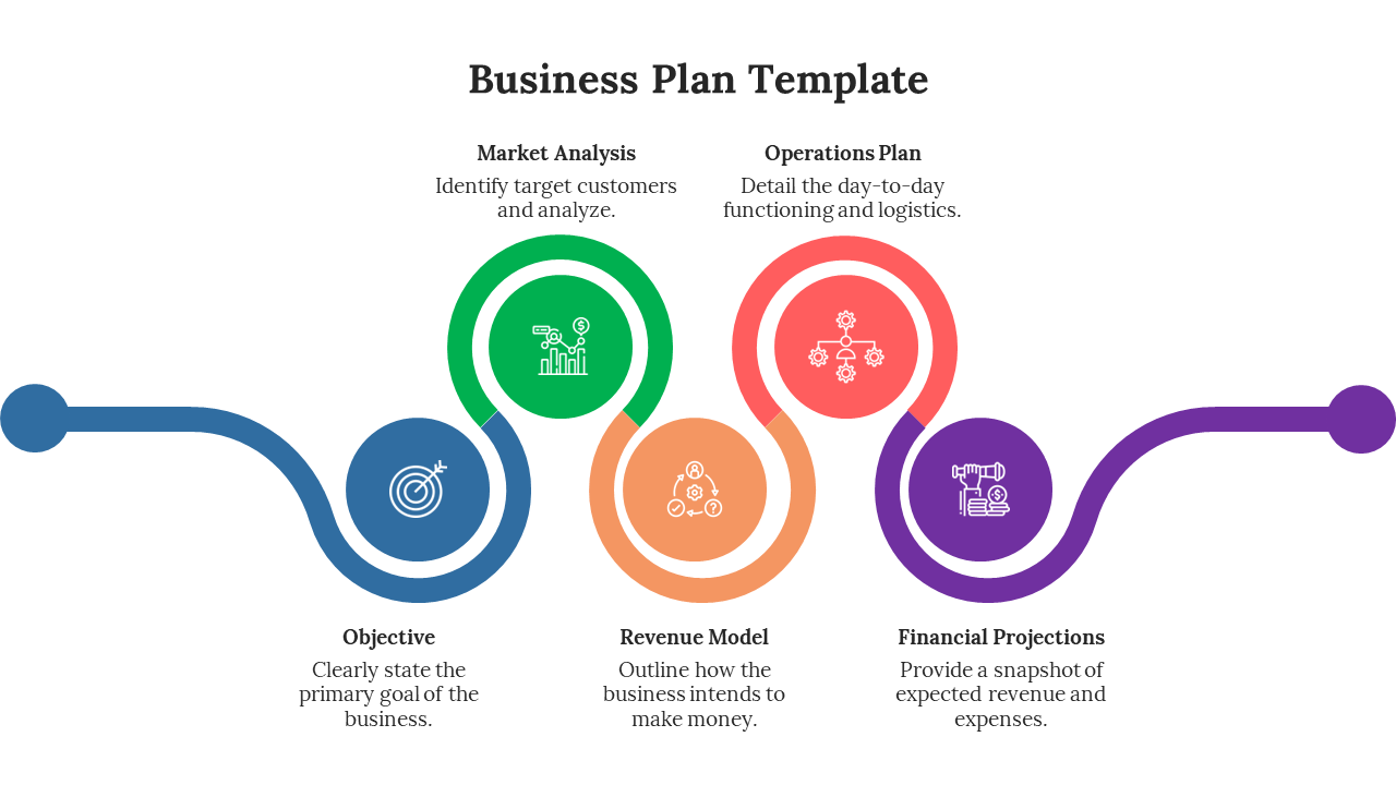 Business plan slide with sections on Objective, Market Analysis, Revenue Model, Operations Plan, and Financial Projections.