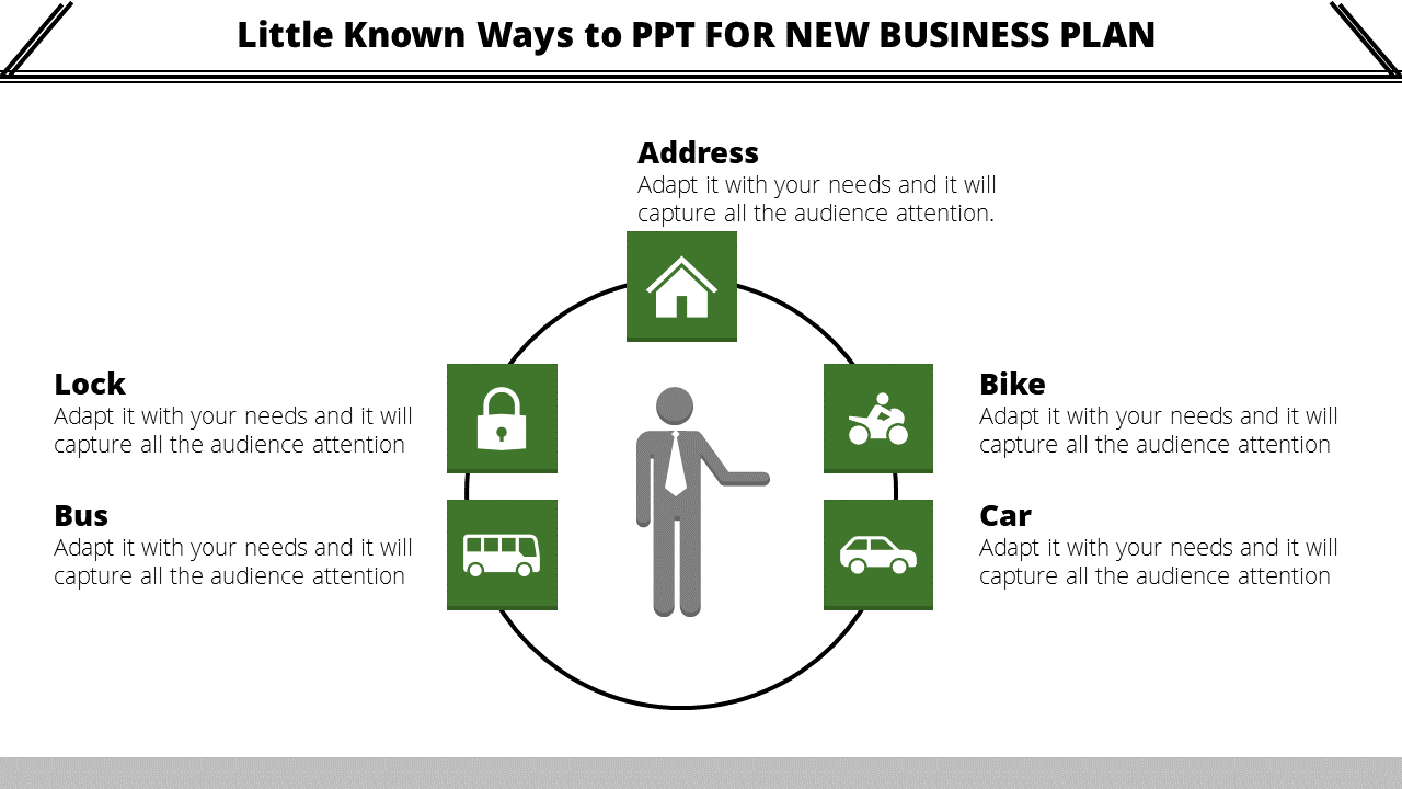 Business plan diagram featuring a person icon in the center, encircled by green icons labeled as address and car.