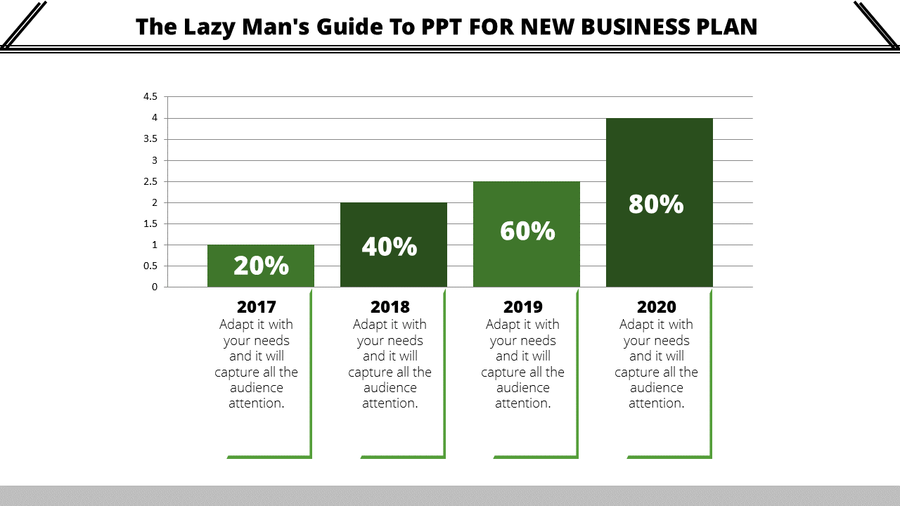 Bar chart showing percentage growth from 2017 to 2020 in green bars with corresponding text below.