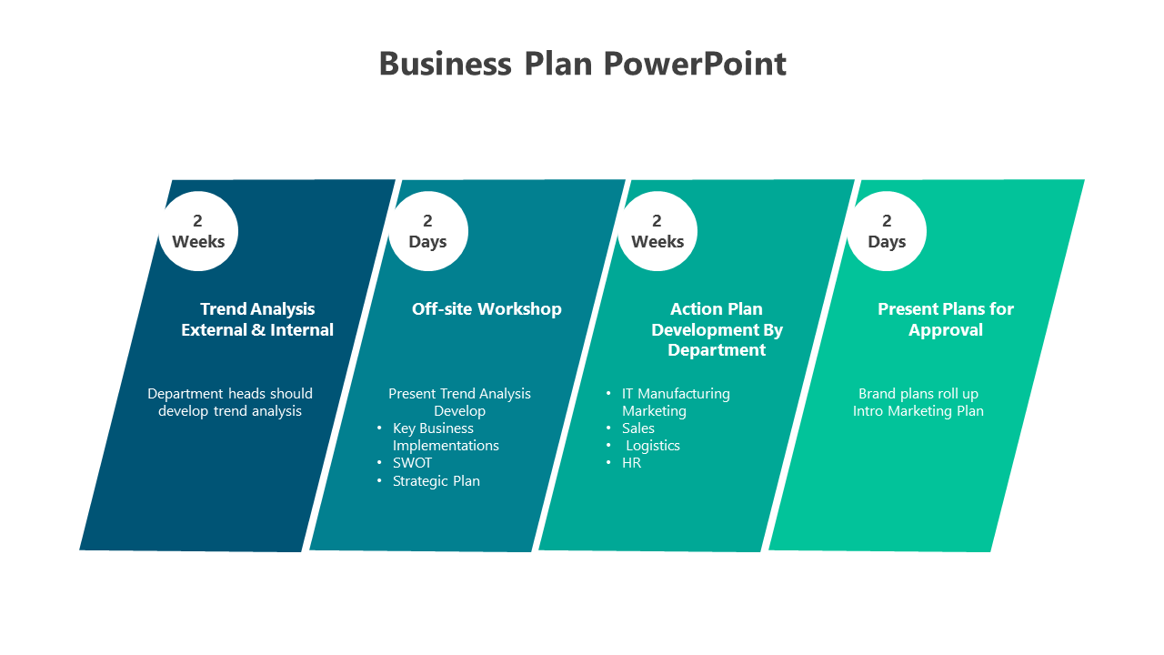 Business plan slide with four blue to green gradient sections detailing stages, timelines, and activities.