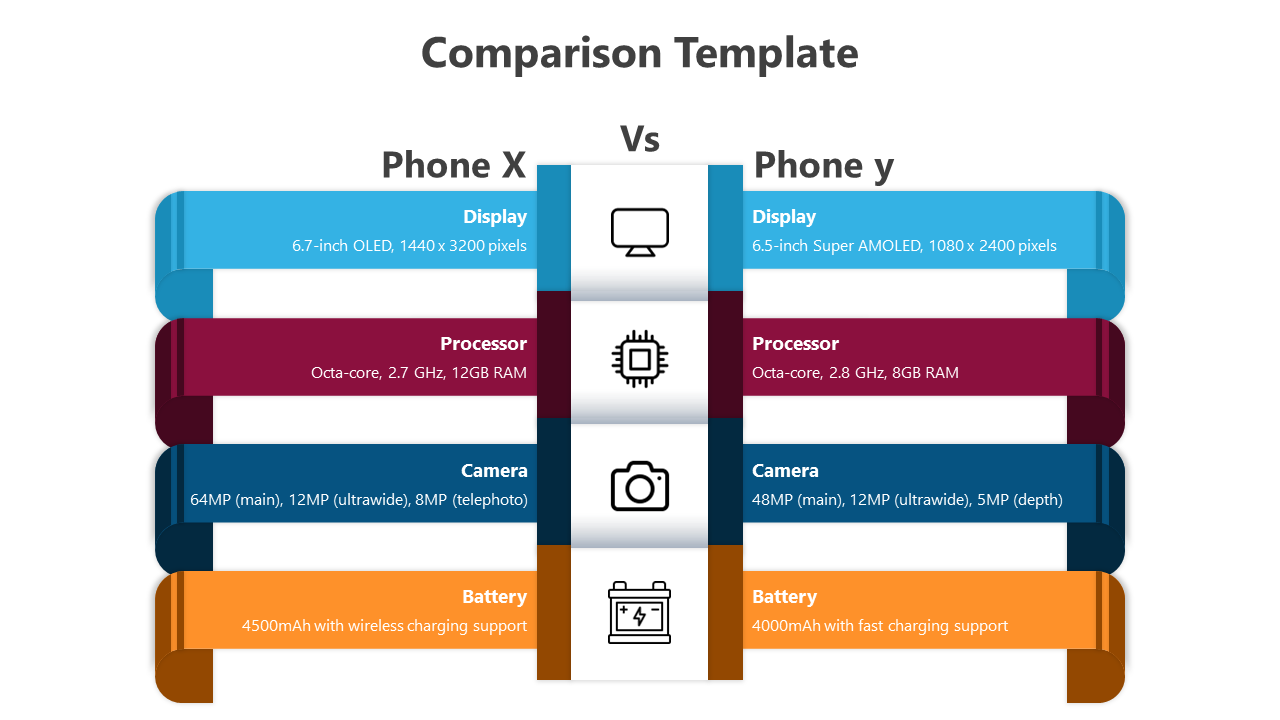 Comparison chart for two phones with icons and specifications for display, processor, camera, and battery across two columns.