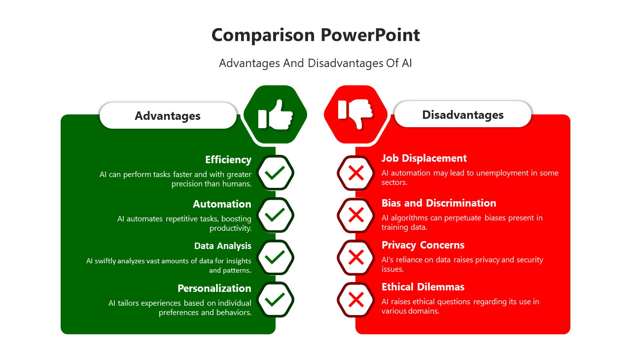 Comparison slide with sections showing advantages and disadvantages of AI, featuring thumbs-up and thumbs-down icons.