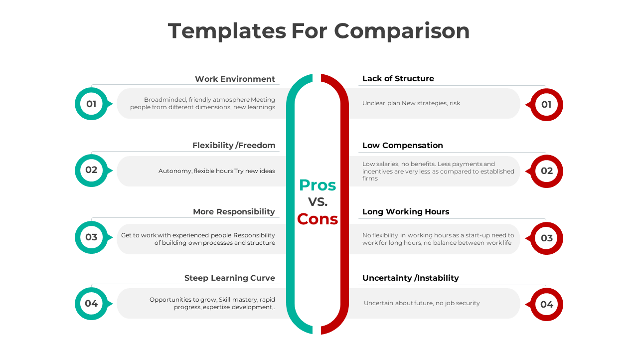 Slide with a teal and red vertical color split, displaying four numbered comparison sections with pros and cons.