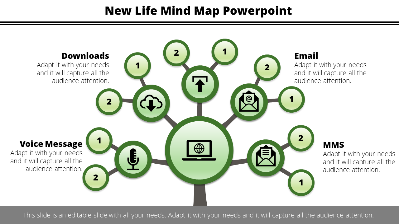 Green mind map layout with central icon and branches connecting circular icons representing communication methods.