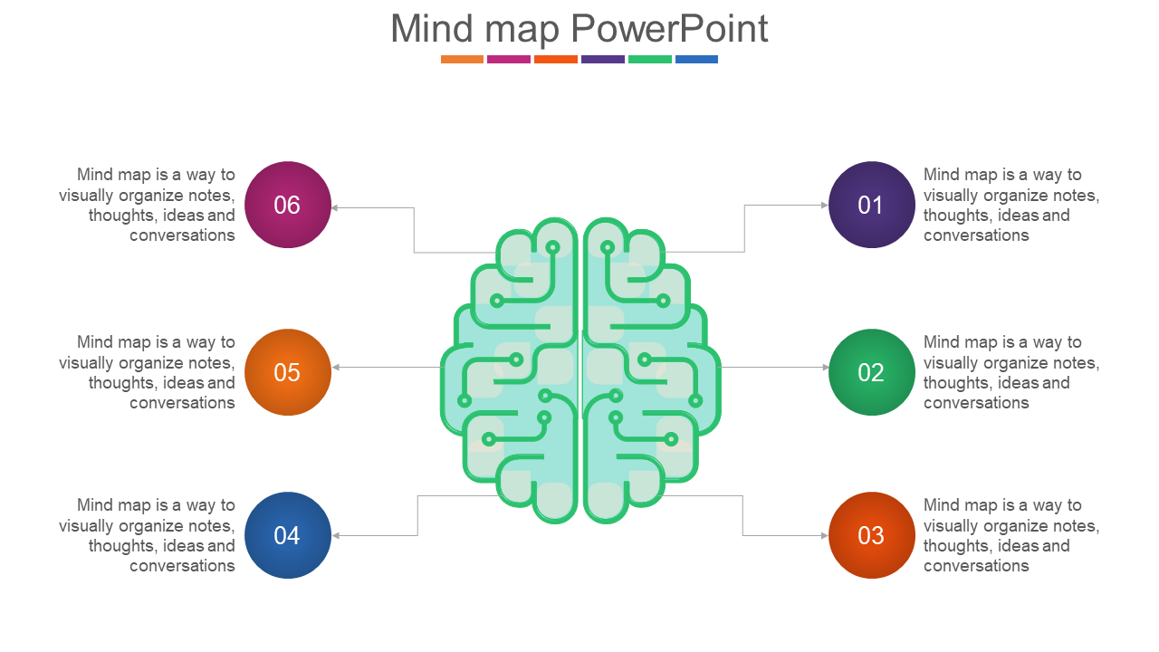 Green brain shaped mind map at the center with six numbered colorful nodes connected on both sides for ideas and notes.