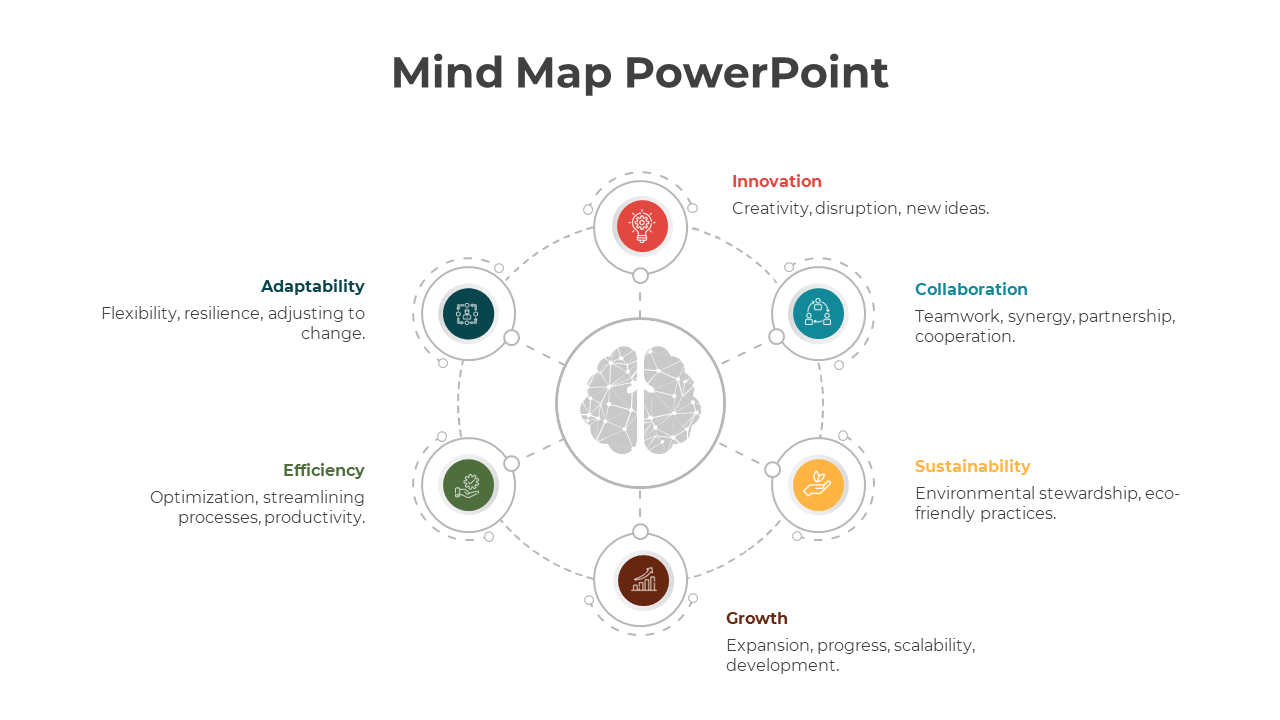 Mind map slide featuring a central brain icon connected to six colorful nodes, with business related text.