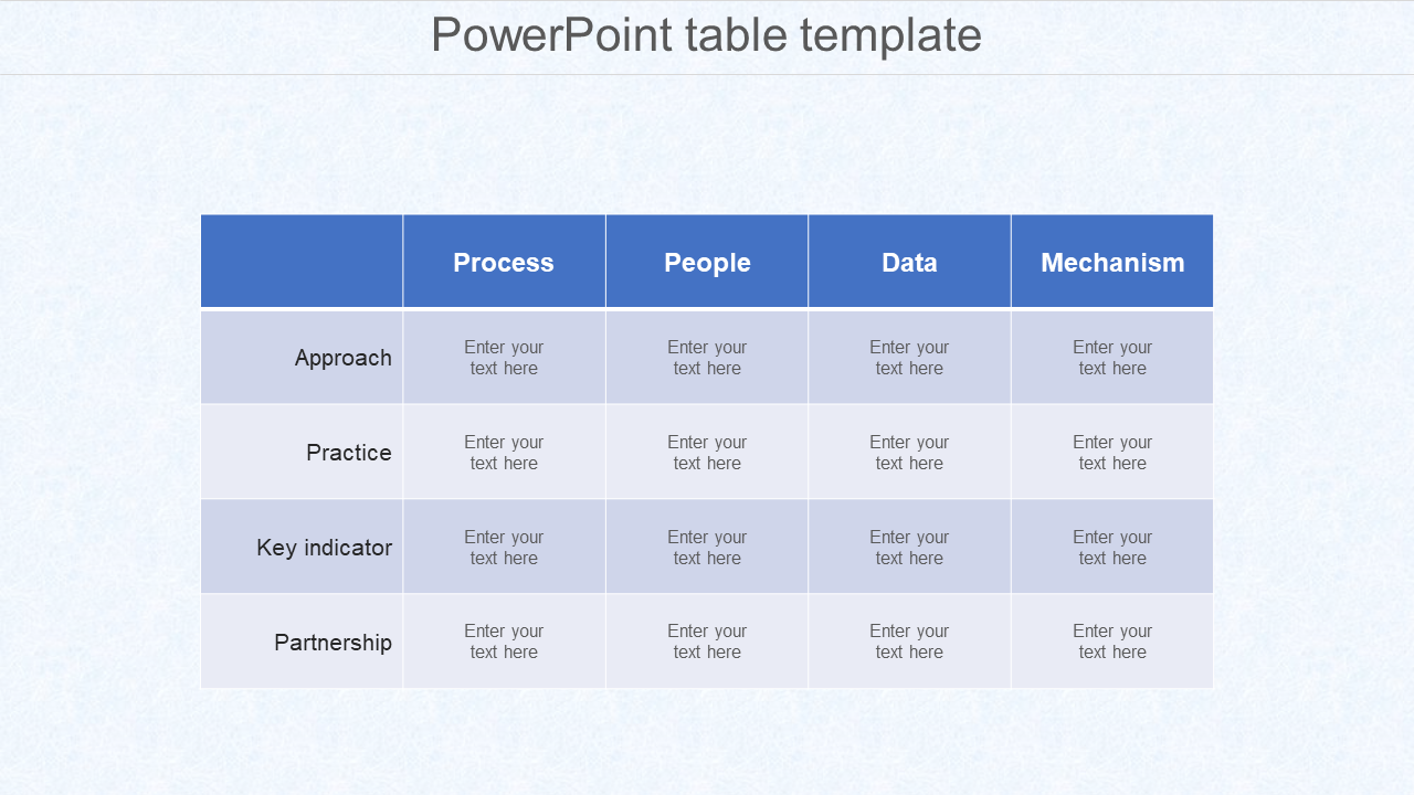 A  table organizing content by columns for process and rows for approach, practice, and more.