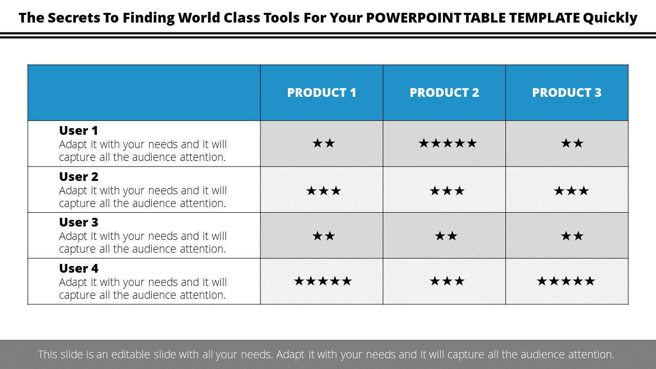 Infographic table with three product columns, four user rows, and placeholder star ratings for each product.