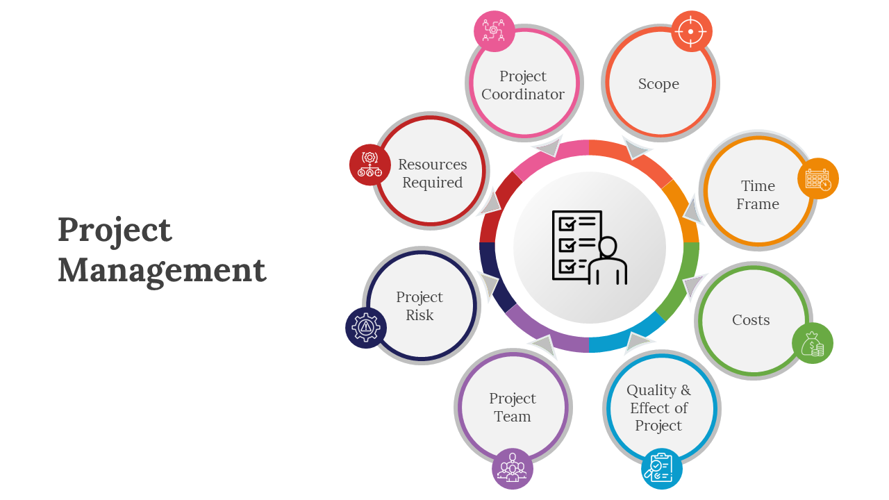 Project management infographic with a central icon and eight colorful circular segments around it, representing key areas.