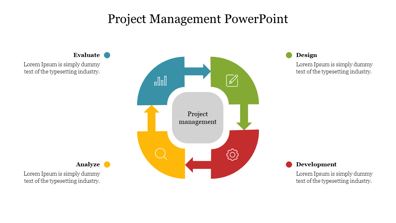 Circular flowchart representing project management stages Evaluate, Design, Develop, and Analyze with relevant icons.