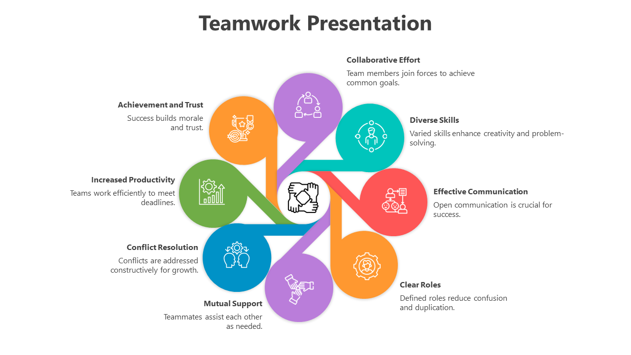 Circular infographic with a central handshake graphic and eight labeled segments outlining key teamwork aspects.