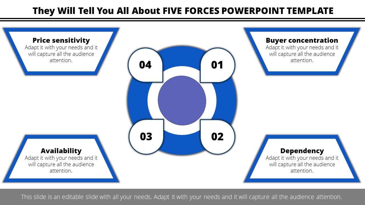 Five forces slide with four numbered central circle labeled 01 to 04, surrounded by blue text boxes highlighting key factors.