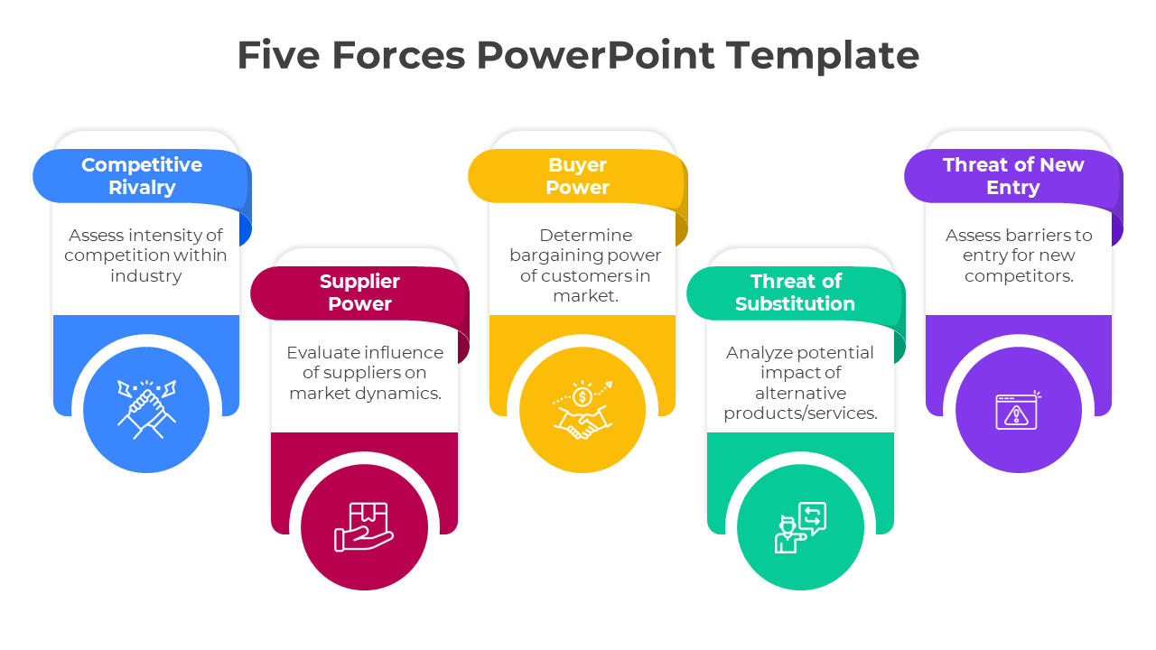 Effective Five Forces PowerPoint And Google Slides Template