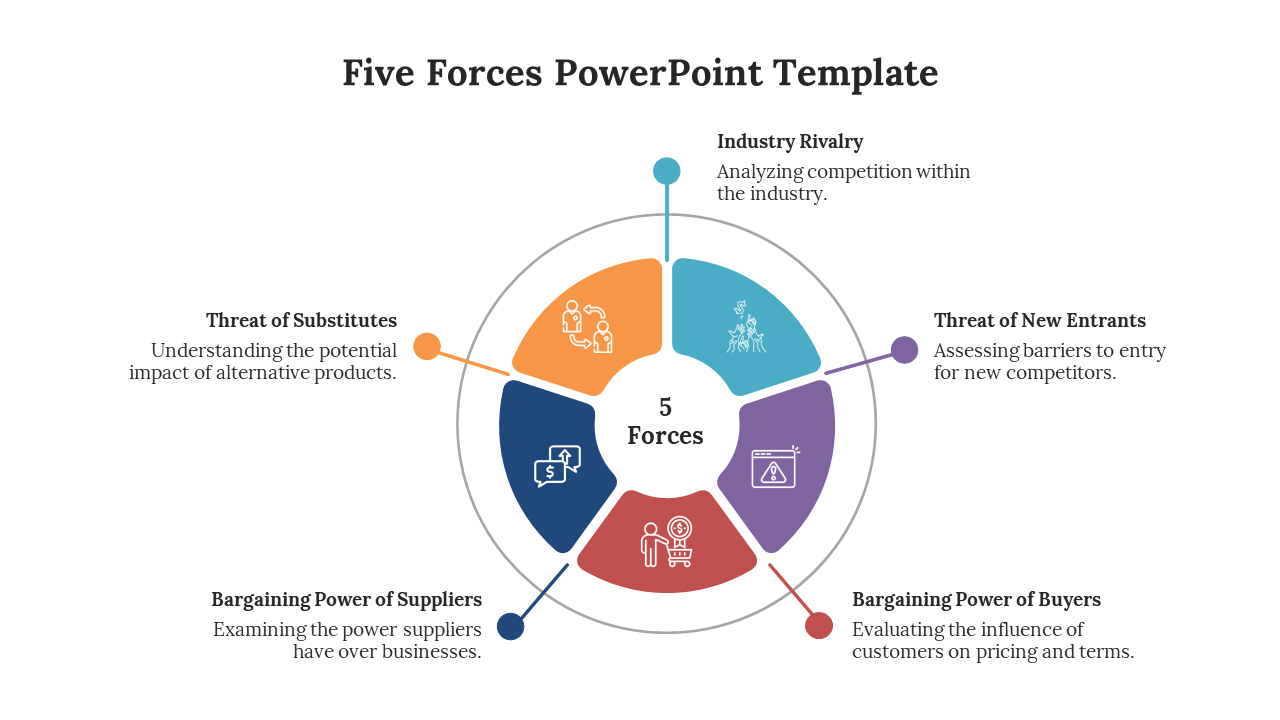 Five forces slide illustrating in circular sections with color coded icons and text description.