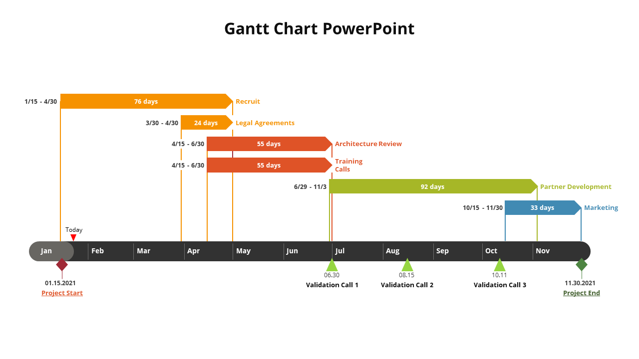 Timeline Gantt chart illustrating a project’s key tasks and milestones from january to november, with color coded tasks.