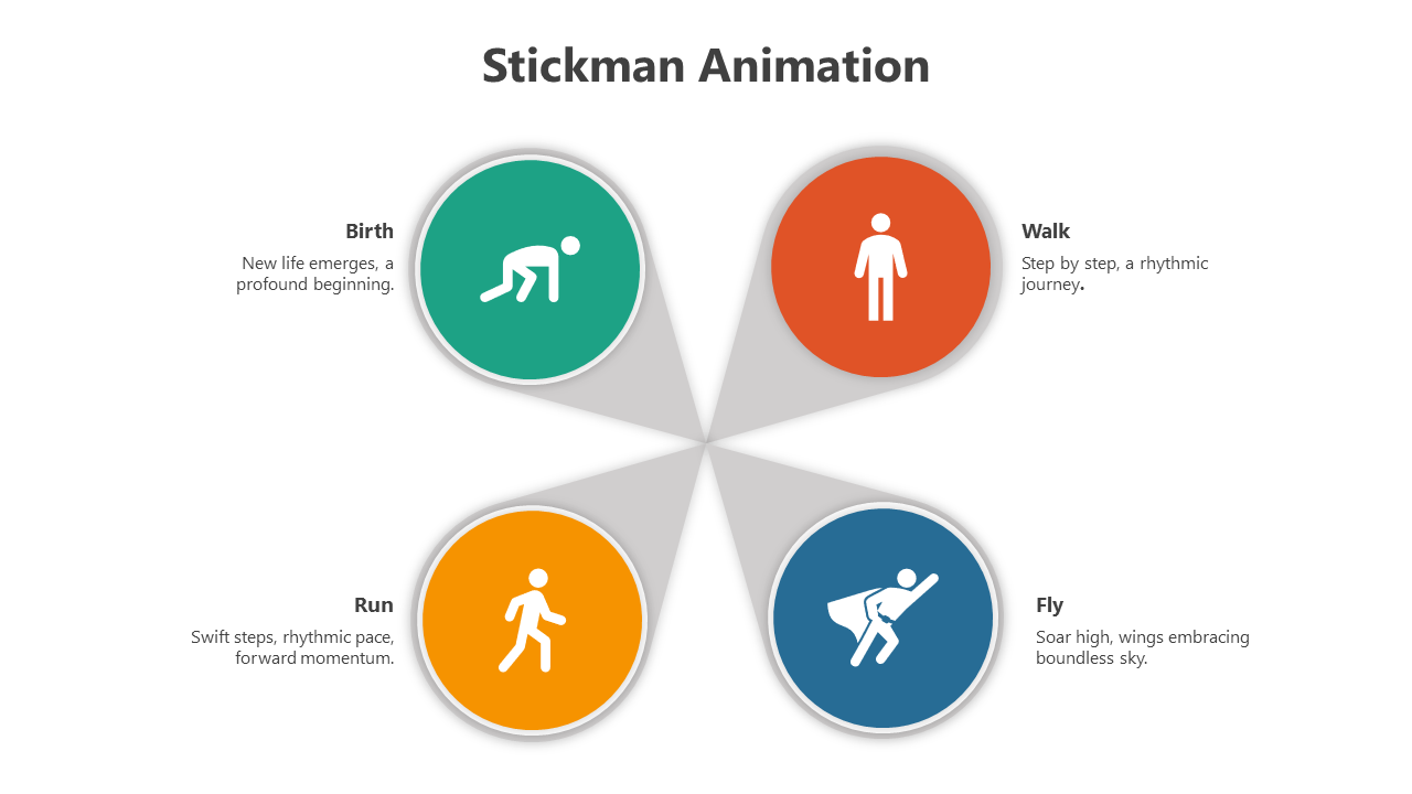 A layout showcasing four stickman icons in green, orange, red, and blue, illustrating life stages from birth to flying.