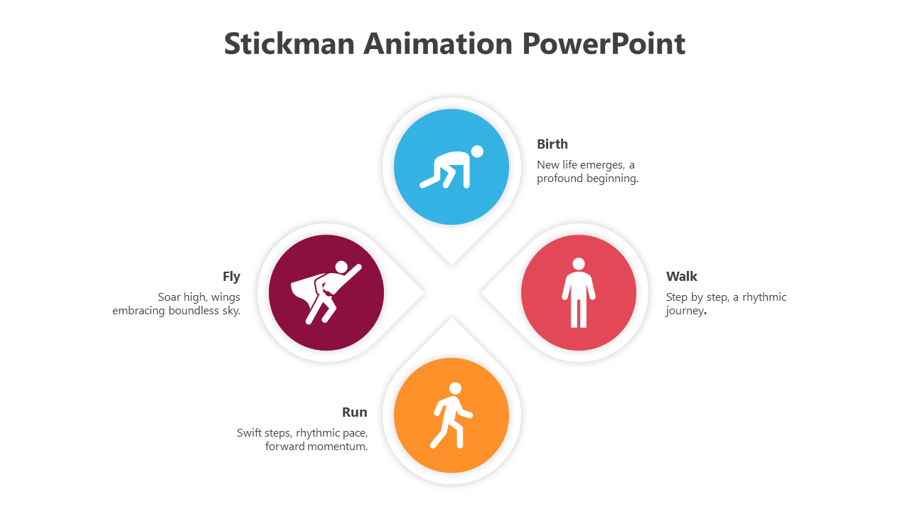 A slide featuring stickman animations depicting four stages birth, walk, run, and fly, each with descriptive text and icons.