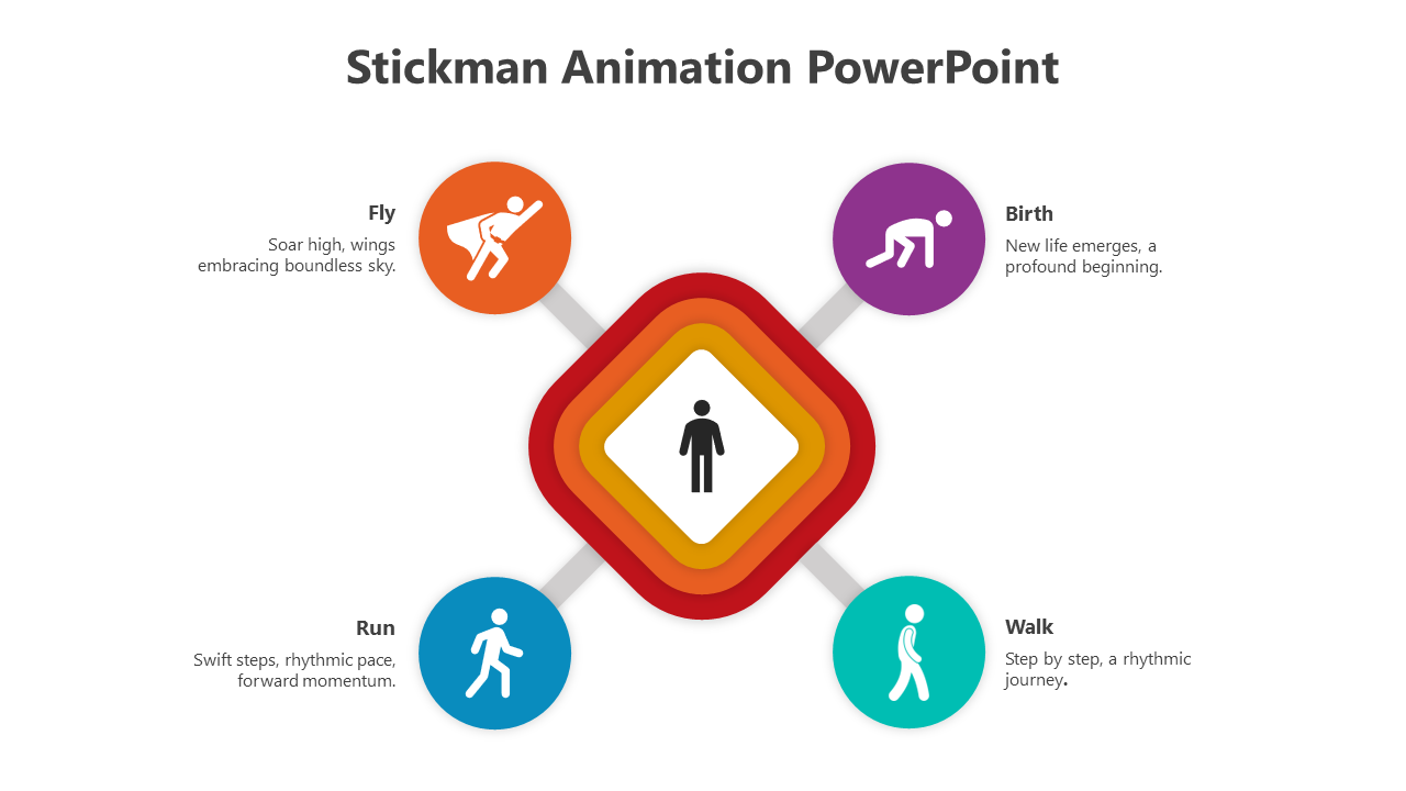 PowerPoint slide featuring stickman animations for fly, birth, run, and walk with corresponding captions describing movement.